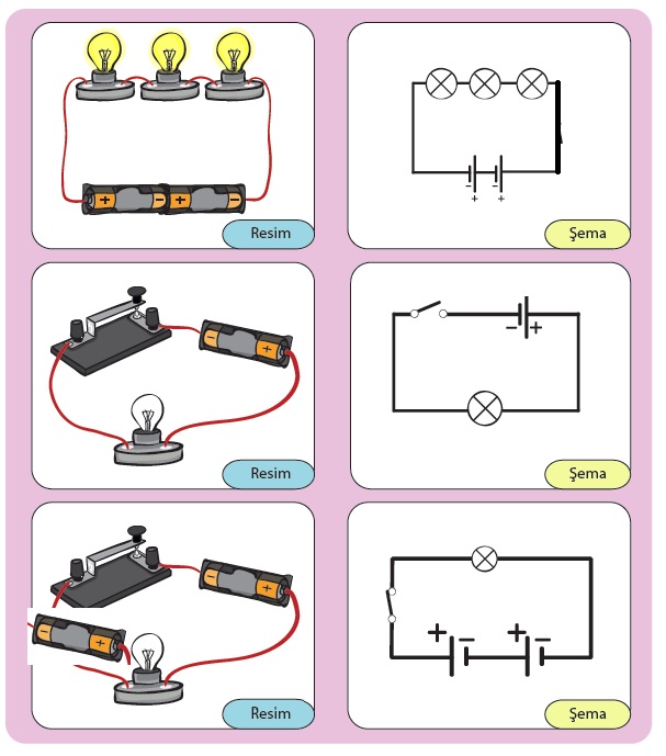 Сема правила. Elektrik əşyalari draw.